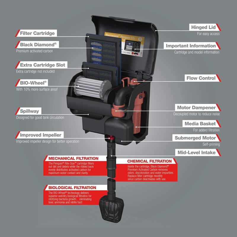 Marineland Penguin PRO 175 Power Filter, Multi-Stage Aquarium Filtration for Up to 30 Gallons - Image 3